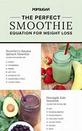 Image result for Healthy Shakes for Diabetics