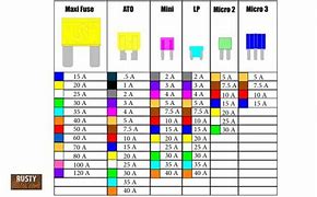 Image result for Fuse Amp Sizes