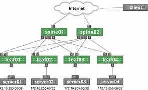 Image result for Anycast Networking