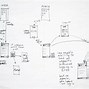 Image result for Flow Sketch