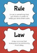 Image result for Difference Between Laws and Rules