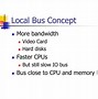 Image result for PCI Bus Diagram