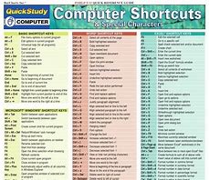 Image result for Keyboard Shortcuts Windows 1.0