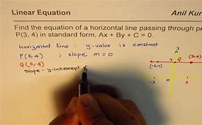 Image result for Equation of a Horizontal Line through a Point
