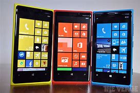 Image result for Windows Phone Market Share