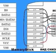 Image result for Memory Stick Duo to USB Wire Diagram
