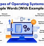 Image result for Different Types of Computer Operating System