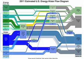 Image result for UK Water Energy Nexus
