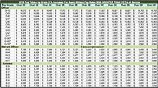 2017 Military Pay Charts Reflecting Latest Raise Updated