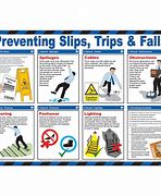 Image result for Workplace Safety Poster Phone