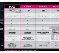 Image result for My 5 T-Mobile Release Date