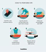 Image result for When to Do CPR