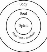 Image result for Soul or Spirit