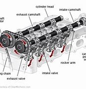 Image result for Camshaft Position