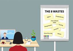 Image result for 8 Wastes Lean Six Sigma