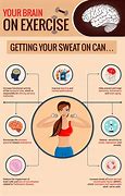 Image result for Importance of Exercise