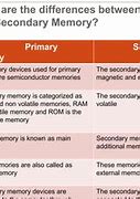 Image result for Difference Between History and Memory