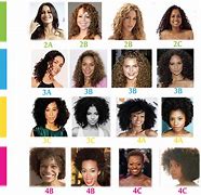 Image result for 2C 3A Curls