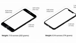 Image result for iPhone 8 vs iPhone XR