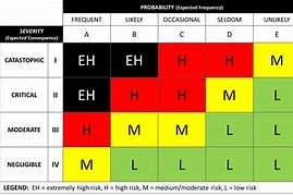 Image result for Army G3 Chart