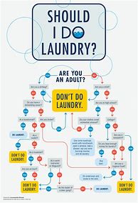 Image result for Office Flowchart Funny