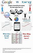 Image result for In What Ways Is Bing Better than Google