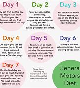 Image result for 1 Day Diet