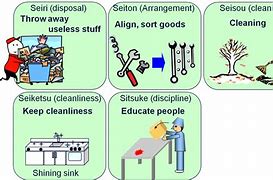 Image result for Lean Manufacturing Cartoons