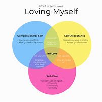 Image result for Self-Love PDF Images