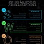 Image result for Generic SWOT PowerPoint Template