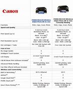Image result for Canon PIXMA Comparison Chart