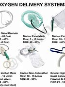 Image result for Types of Breathing Tools