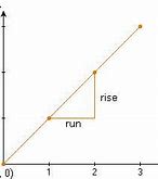 Image result for Rise in Math