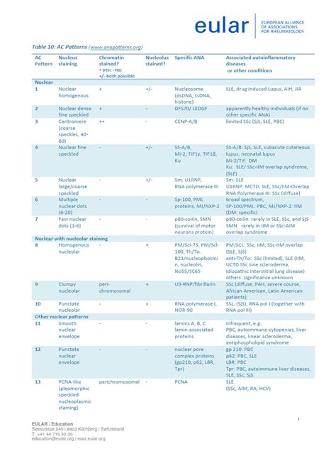 ANA Pattern | PDF | Causes Of Death | Cell Biology