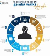 Image result for Gemba Cards