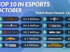 Image result for eSports Games List