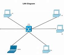 Image result for Installation of Local Area Network 4K Image