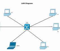 Image result for Simple Local Area Network Diagram