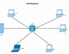 Image result for Local Area Network Drawing