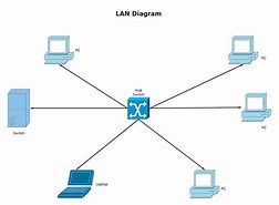 Image result for Taclan Tactical Local Area Network