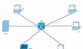 Image result for LAN Network Diagram Examples