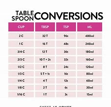 Image result for How Big Is 1 Tablespoon