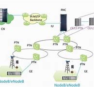 Image result for TD-LTE