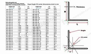 Image result for Standard Steel Angles Chart