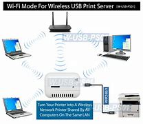 Image result for Print Server Mac Link USB