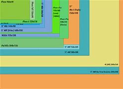 Image result for iPhone 1.5 Sizes Comparison Chart