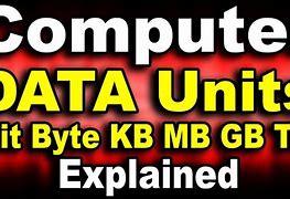 Image result for How Many Bytes in a Kilobyte
