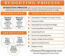 Image result for Financial Planning Budget