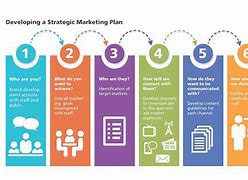 Image result for Steps in Marketing