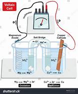 Image result for Voltaic Cell